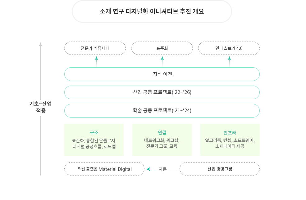독일 소재연구 디지털화 추진
