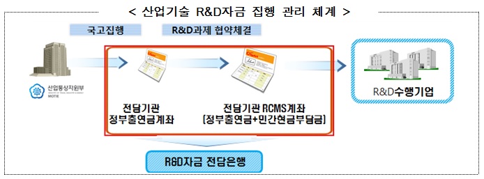 상세한 사진설명